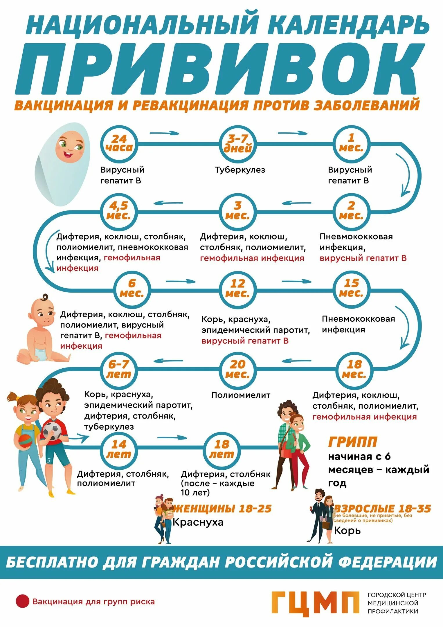 Календарь прививок. Национальный календарь привививок. Календарь прививок для детей. Нацеалендарь прививок.