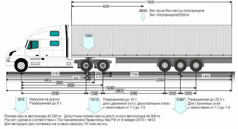 Разрешенная масса автопоезда. Ось полуприцепа фуры схема. Схема развесовки полуприцепа. Схема осевой допустимой нагрузки грузового автомобиля по осям. Максимальная нагрузка на полуприцеп с 4 осями.