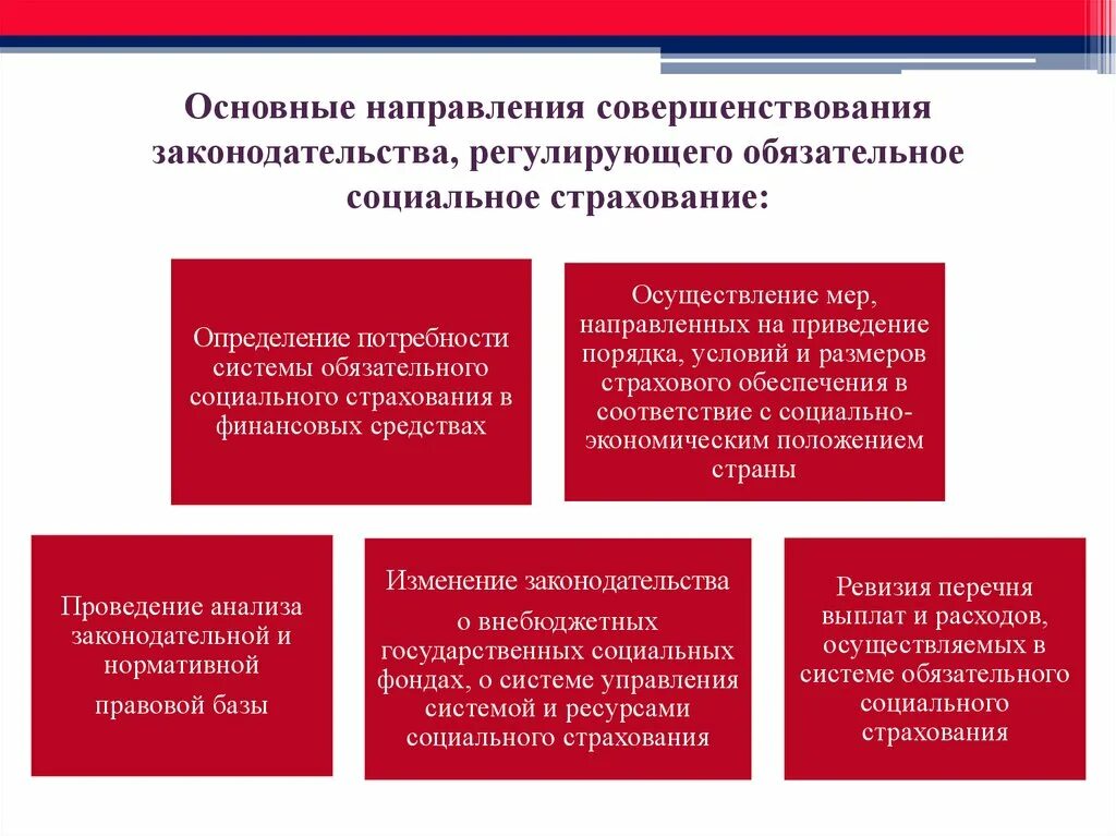 Совершенствование социального управления. Совершенствование системы обеспечения социальной работы. Основные направления совершенствования. Система обязательного социального страхования система. Основные направления совершенствования управления.