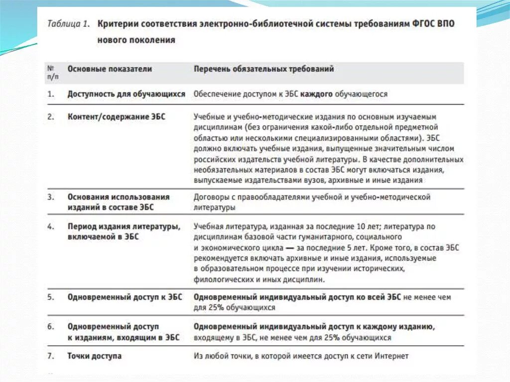 Таблица сравнения электронных библиотек. Анализ эбс. Анализ эбс. Анализ эбс. Характеристики «электронно-библиотечные системы:.