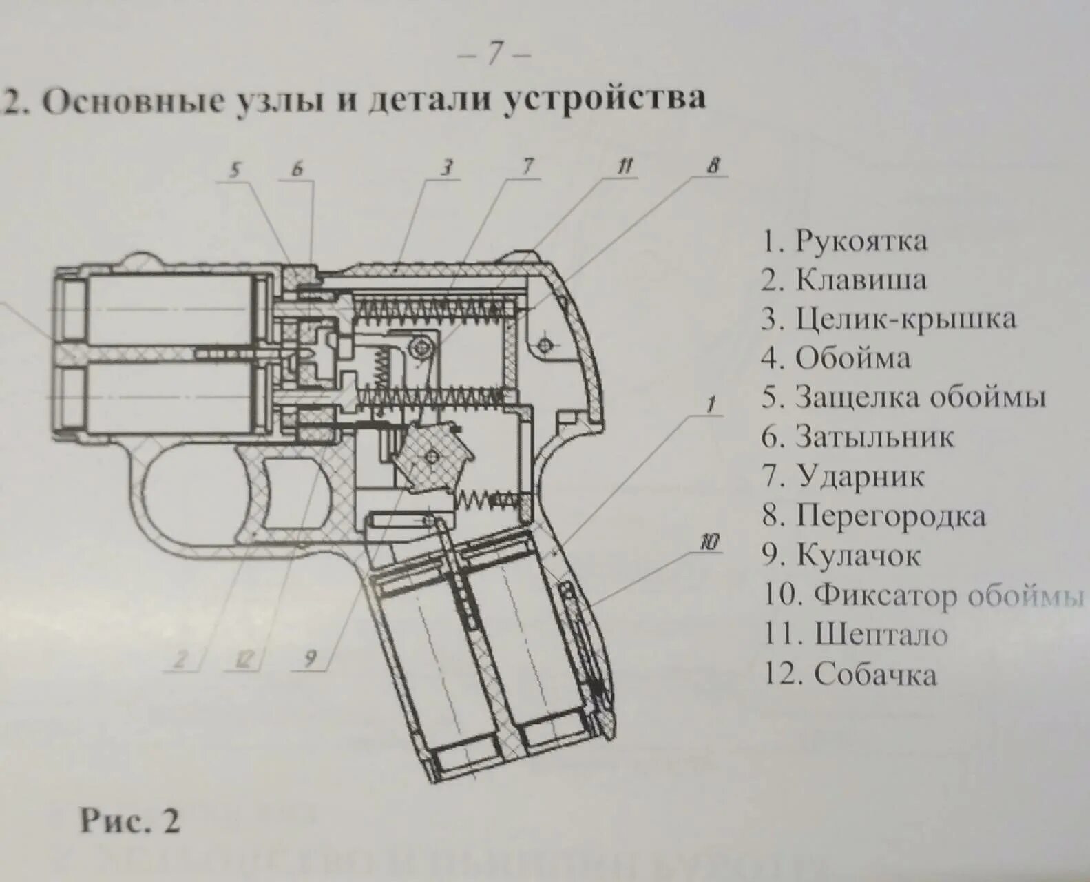 ЛЦУ для пистолета Пионер. Пу пионер