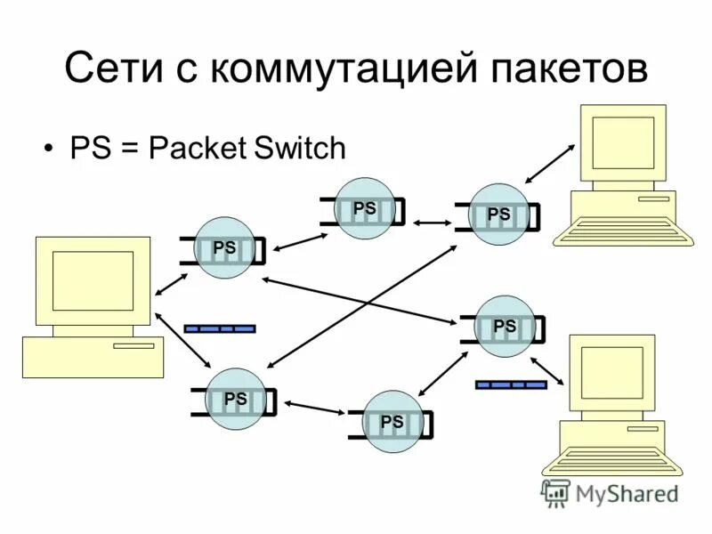 Обновить данные в сети