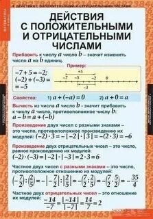 Математика действия с отрицательными числами