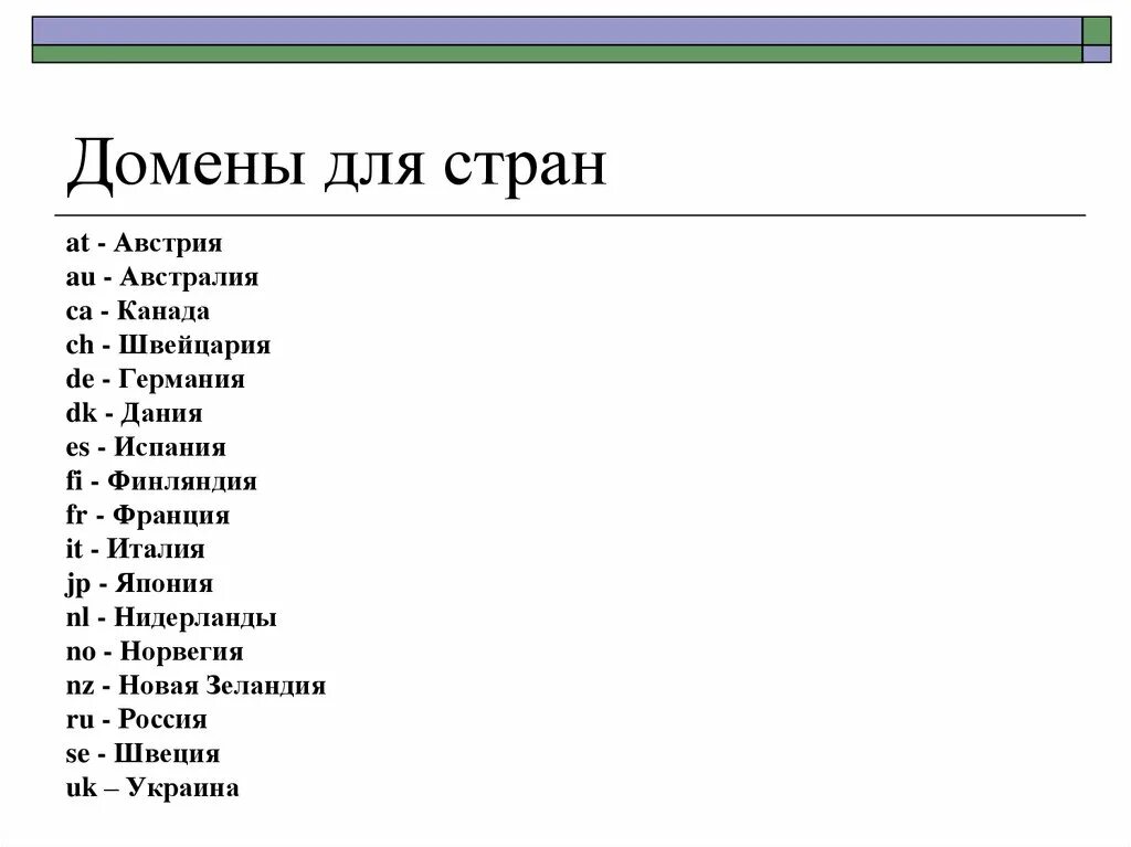 Домен страна ru. Домены стран. Домены интернет стран. Домены по странам список.