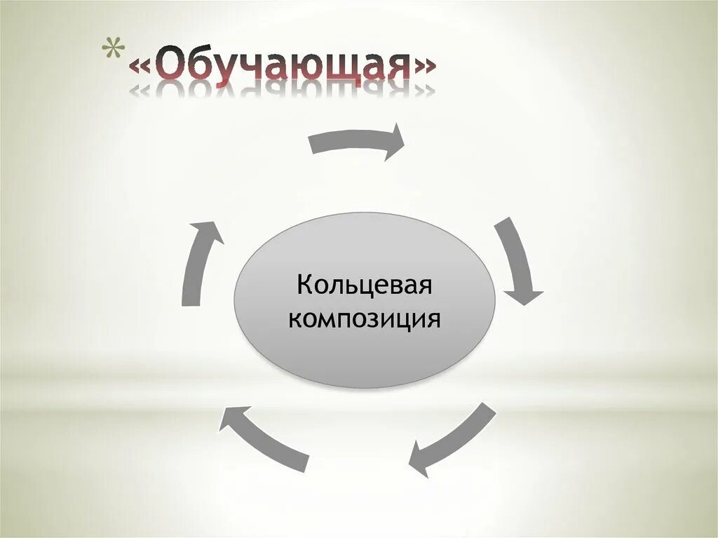 Почему композиция кольцевая. Кольцевая композиция. Виды композиций Кольцевая. Кольцевая композиция примеры. Кольцевая композиция в литературе примеры.