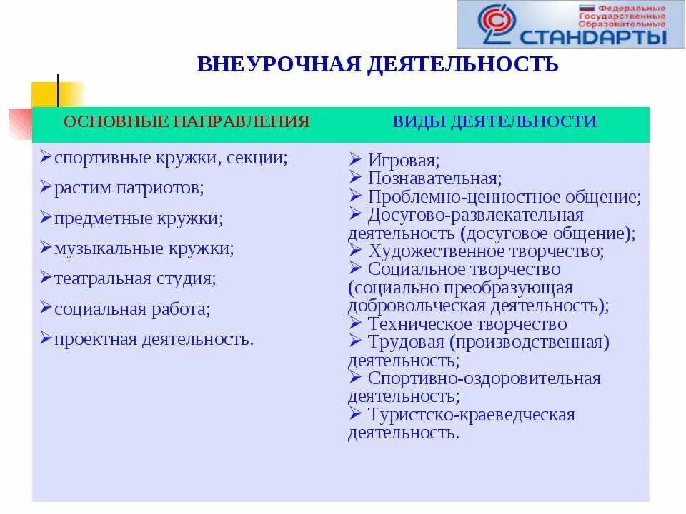 Вид внеурочной деятельности проблемно ценностное общение. Проблемно ценностное общение темы. проблемно-ценностное общение кружки. формы проблемно ценностного общения. проблемно-ценностное общение во внеурочной деятельности.