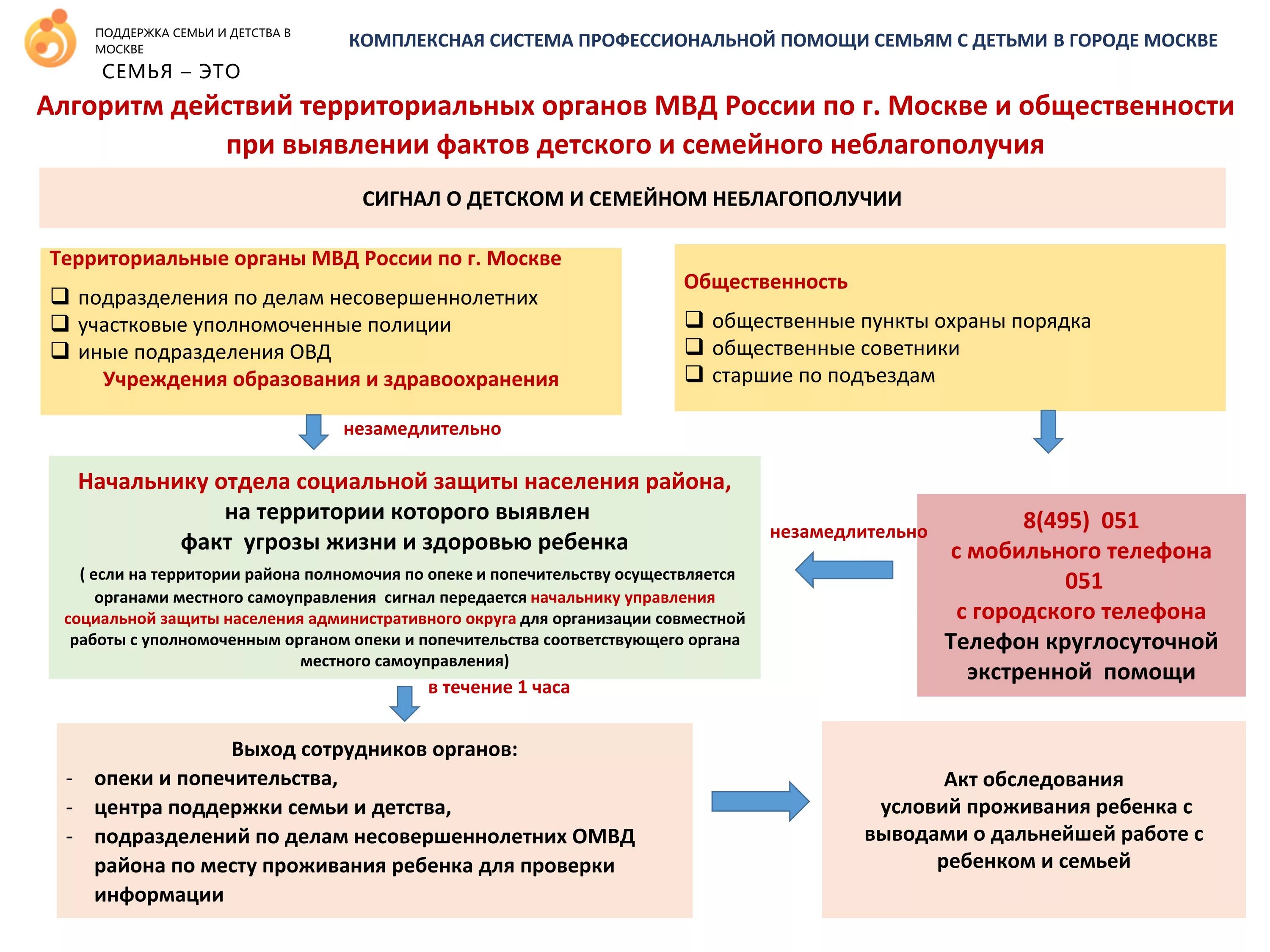 дефектура шкафа неотложной помощи