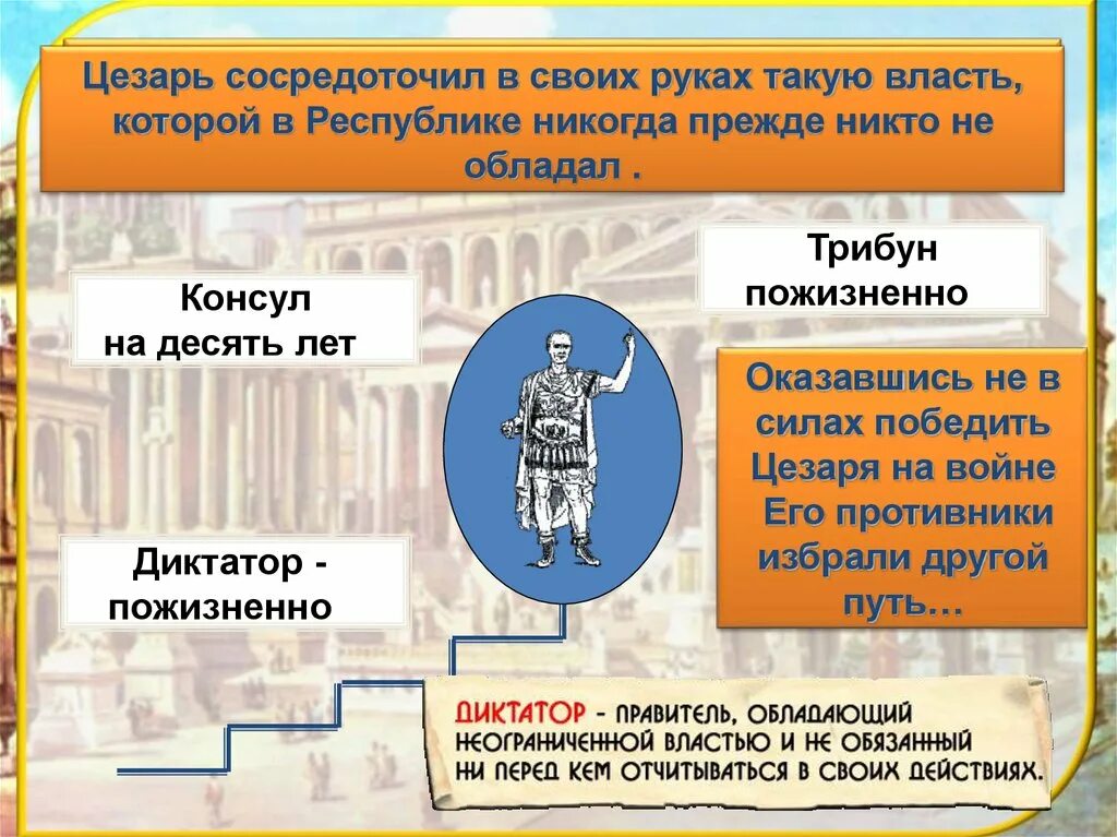 Как происходили выборы консулов в риме кратко. Власть консулов в Риме. Консул Претор диктатор. Полномочия диктатора в древнем Риме. Консул и диктатор в древнем Риме.