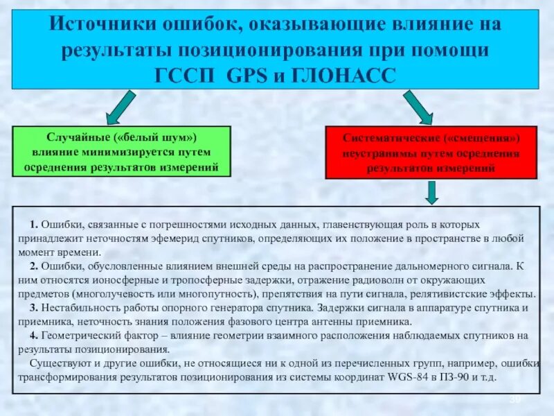Оказывать влияние ошибка