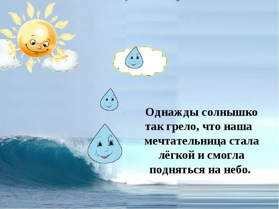 Приключение капельки воды. Путешествие маленькой капельки в круговороте воды в природе. Путешествие капли воды. Путешествие капли воды в природе. Вес капли воды