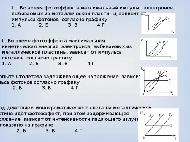 Максимальная кинетическая энергия выбиваемых светом электронов. График зависимости фотона от импульса фотона. Зависимость энергии фотона от импульса график. Импульс в фотоэффекте. Зависимость импульса фотона от длины волны.