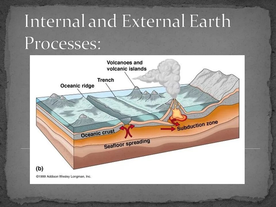 Internal processes. Geological processes. volcanoes process. geology process. endogenous geological processes.