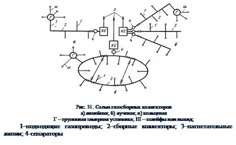 Кольцевой трубопровод