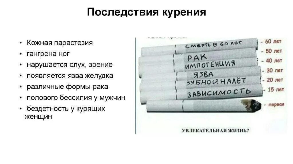 Какие последствия от сигарет. Последствия курения табака. последствия курения сигарет. последствия табакокурения. последствия от курения.