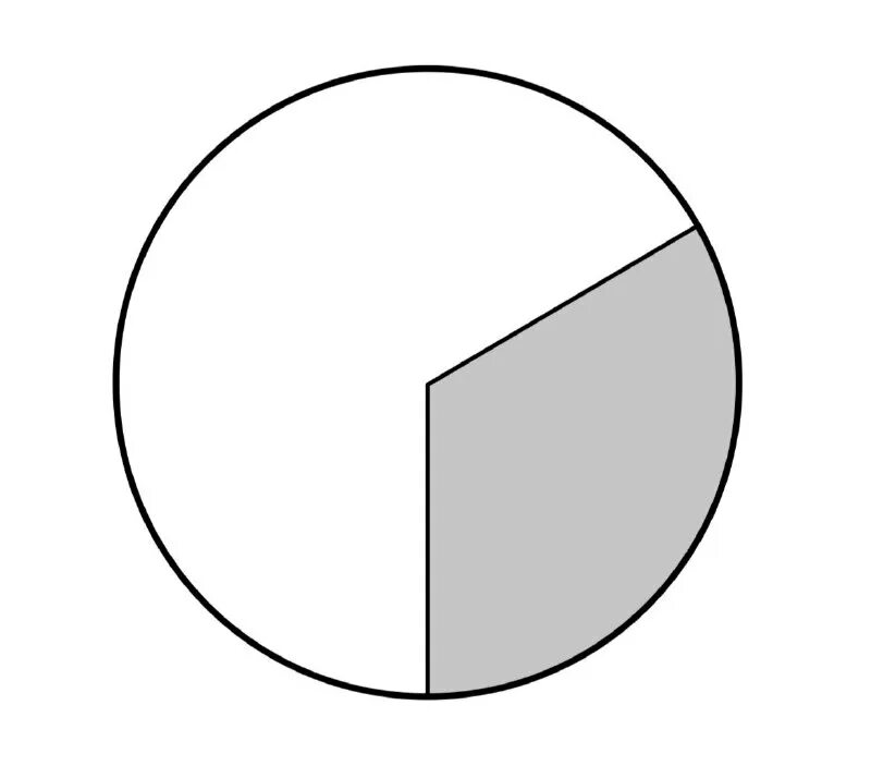 Нахождение сектора окружности. Формула вычисления площади окружности. Площадь круга равна 123. Площадь круга равна 123. Площадь окружности внутреннего круга.