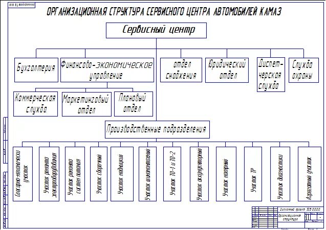 Организационная структура ПАО КАМАЗ схема. Структура управления ПАО КАМАЗ. Структура завода КАМАЗ. Организационная структура литейного завода КАМАЗ. Отдел технического оборудования