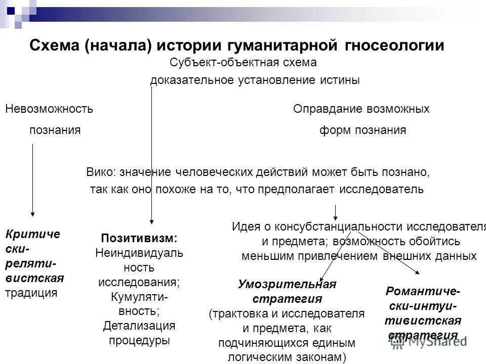 Проблема изучения гуманитарных наук. Проблема изучения гуманитарных наук