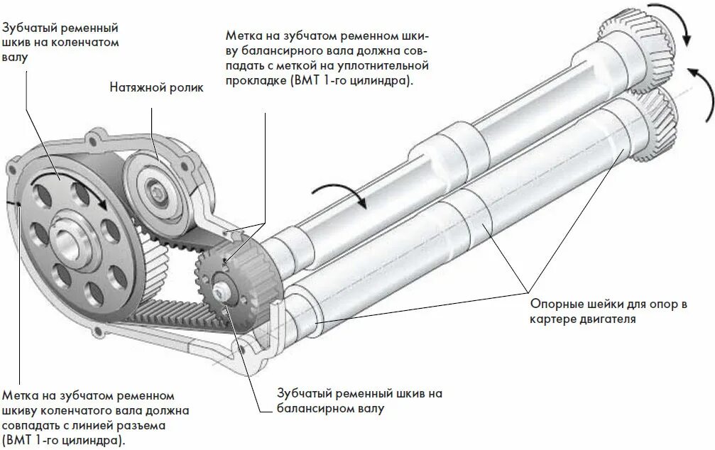 Балансировочный вал 4п64. Принцип работы балансировочного вала в двигателе. Балансировочный вал двигателя что это. Балансировочный вал Mitsubishi схема. Валы используются
