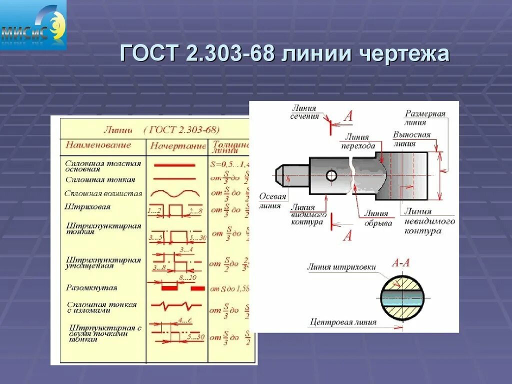 Какая линия имеет наибольшую. ГОСТ 2.303-68 ЕСКД. Линии. ГОСТ 2.303-68 линии чертежа. Линии чертежа ГОСТ 2.303-68 таблица. Типы линий в черчении.