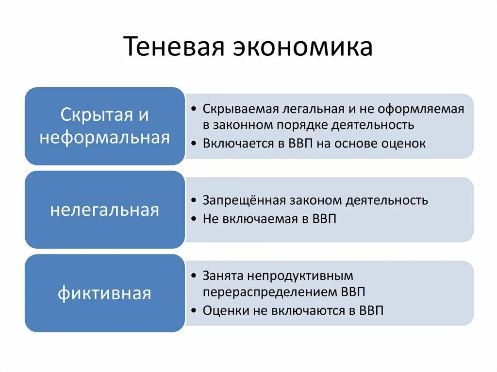 Теневая сфера экономики