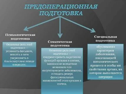 Психологическая подготовка к операции
