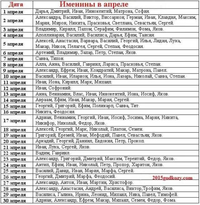 Апрель имена мальчиков по православному календарю. Имена для девочек в апреле по церковному календарю 2020. Мужские имена рожденных в апреле по церковному календарю. Имена для девочек церковные русские по месяцам. Женские православные имена список