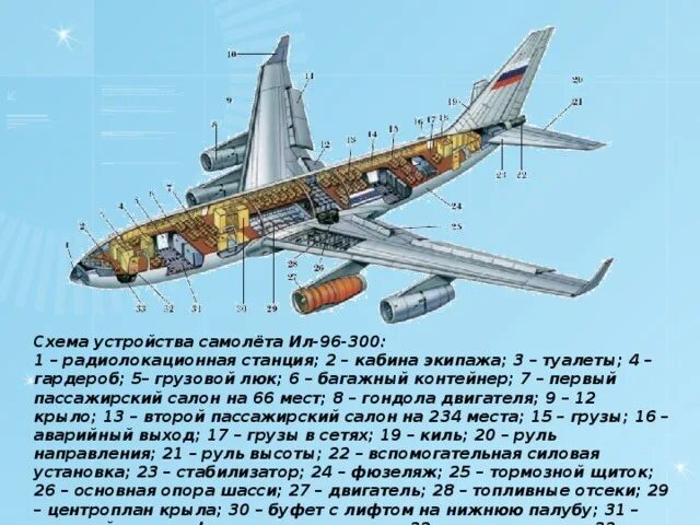 Где строят самолеты как называется. Ил-96 схема салона. Ил 96 схема самолета. Ил 96 шасси схема. Чертёж крыла ил-96-300.