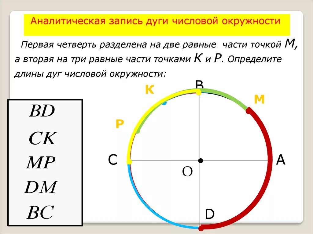 Аналитическая запись дуги числовой окружности. Четверть дуги окружности. Окружность деленная на четверти. Дуги числовой окружности.