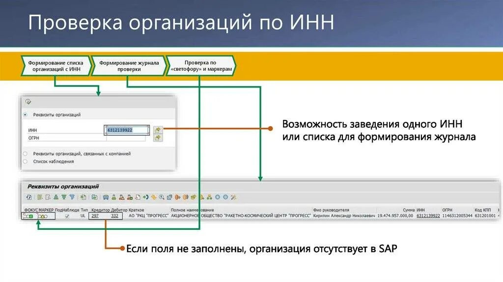 Организация по ИНН. Проверка организации. Фирма по ИНН. Проверить фирму.