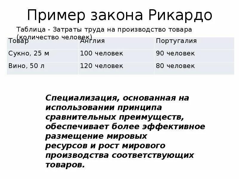 10 примеров законов. Примеры законов. пример законности. примерная таблица рикардо. закон рикардо.