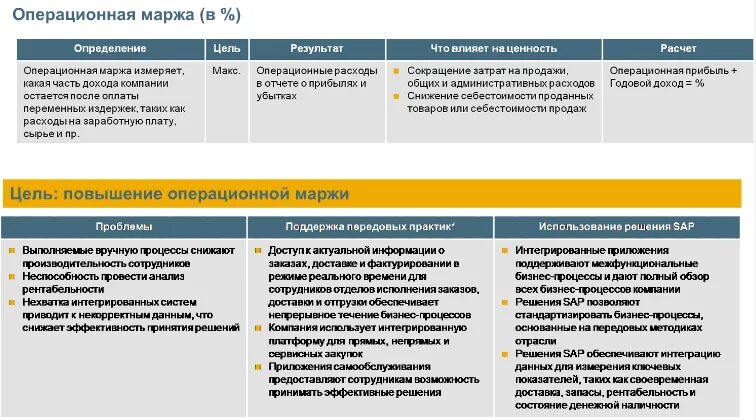 Маржинальная и операционная прибыль. Операционная маржинальность. Валовая и маржинальная прибыль. Операционная маржинальность. Маржинальная прибыль.