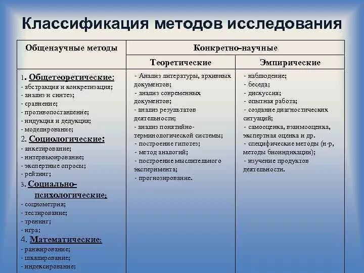 Какой из теоретических методов исследования соответствует определению. Общенаучные и конкретно-научные методы исследования. классификация теоретических методов научных исследований. конкретных методов научного исследования.. общенаучные методы и конкретно-научные методы..