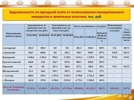 Арендная плата это постоянные