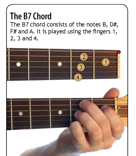 C+Chords.JPG (image)
