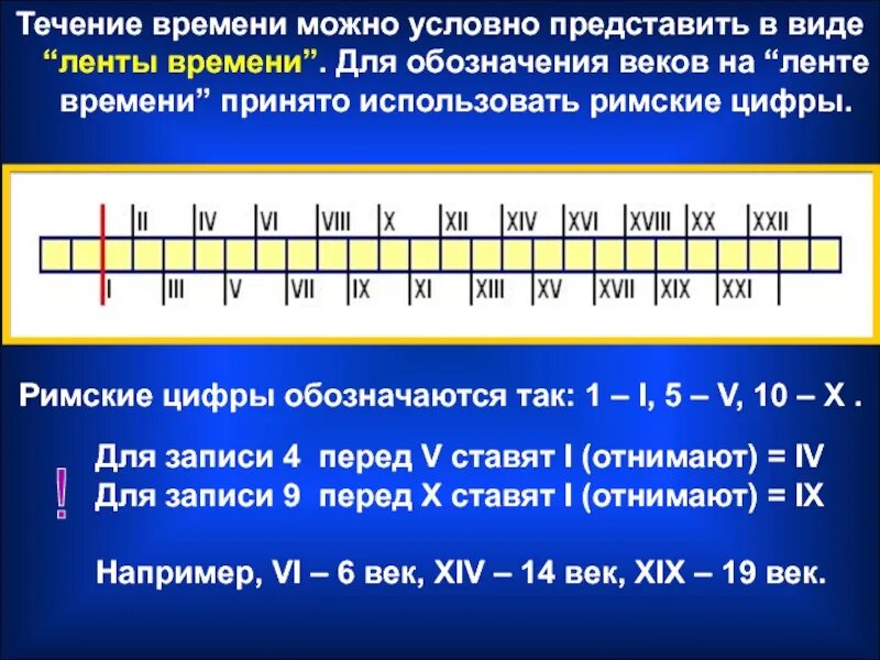 Во все века и времена