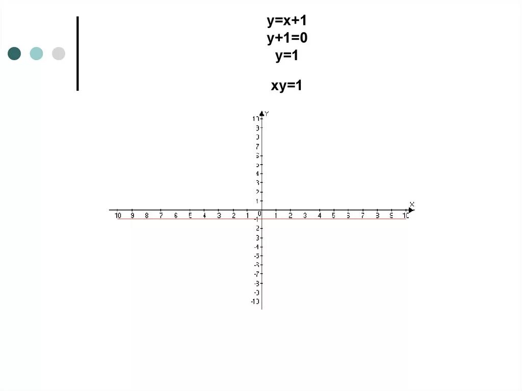 XY=1. XY 1 график. Функция XY=1. Y=1/X-1.