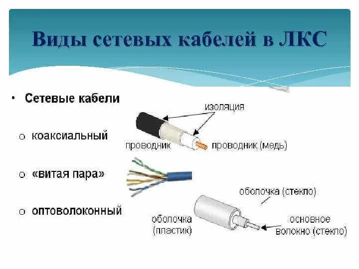 Следующее проверьте сетевые кабели. Типы соединения Ethernet кабелей. Ethernet схема коаксиального кабеля. Типы сетевых кабелей схема.