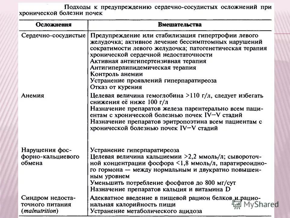 Код по мкб 10 неврология детская коды. Нжбп мкб 10. 1. Синусовая аритмия код по мкб 10 у детей. 8 диагноз.