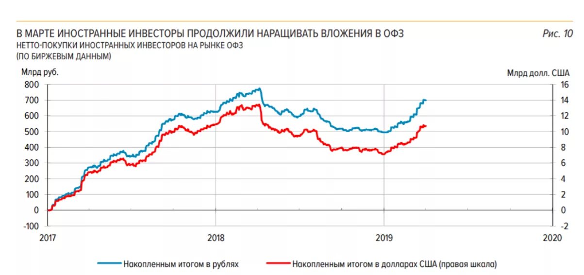 Офз в 2024 году