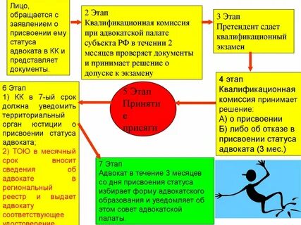 Принято решение по адвокатам