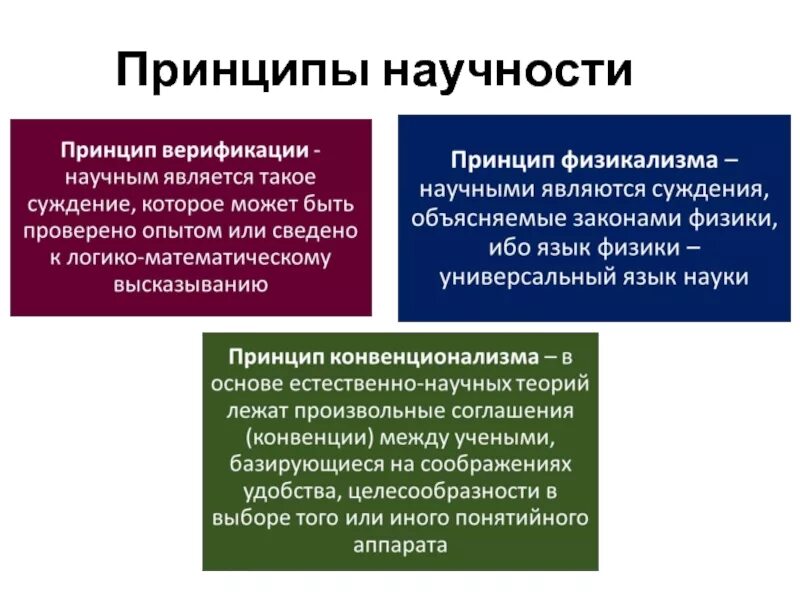 Принципом научности является принцип. Принцип научности. Принцип научности в педагогике. Принципы и критерии научности. Принцип научности пример.