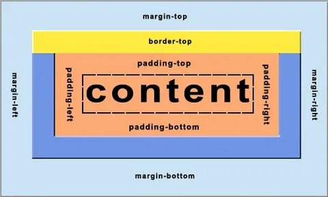 Border top