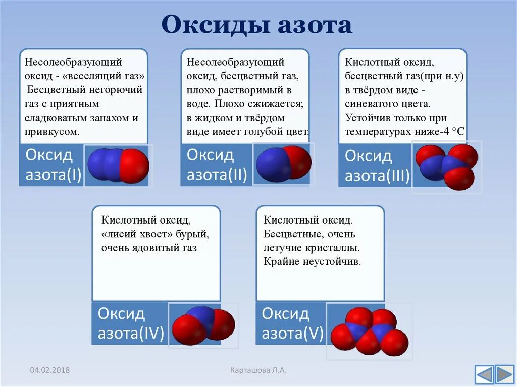 Оксид азота 4 молярная масса