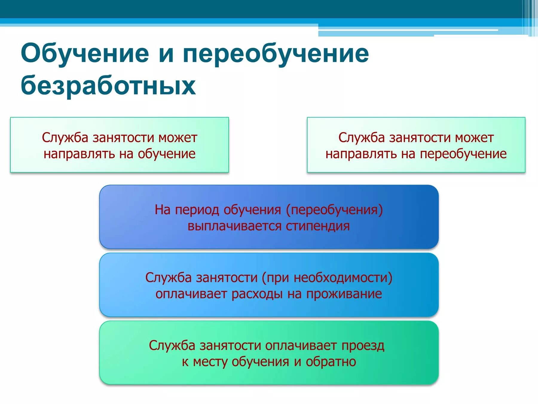 Рф защита от безработицы. Безработица и социальная защита. Социальная защита безработных граждан. Защита безработных. Социальная защищённость безработных.