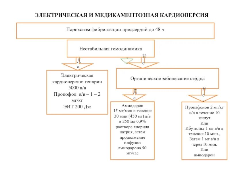 Кардиоверсия при фибрилляции. Электрическая кардиоверсия при фибрилляции предсердий. медикаментозная кардиоверсия при фибрилляции предсердий. гепарин при фибрилляции предсердий. медикаментозная кардиоверсия при фибрилляции.