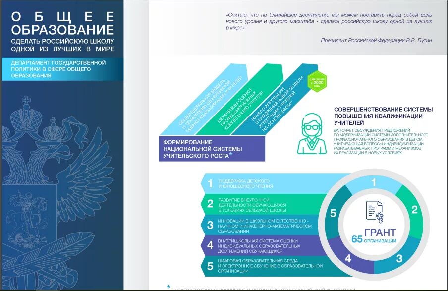 Что делает Министерство образования. Департамент госполитики в сфере общего образования. Цели Министерства образования и науки РФ. МОИН РТ отдел общего образования.
