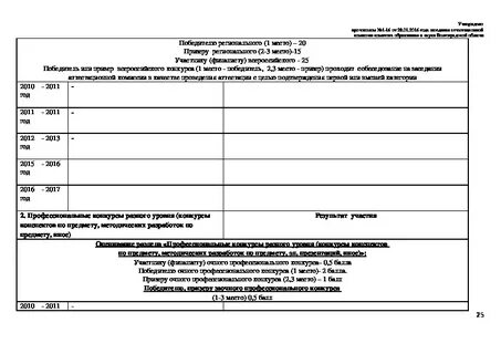 Карта воспитателя