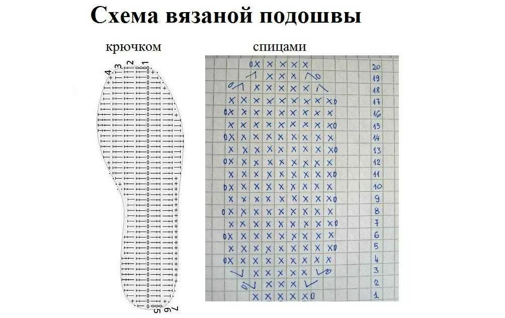 Схема вязания подошвы для тапочек крючком. Схема вязки трикотажных тапочек. Схема вязаных тапочек крючком на подошве. Схемывязания подошвы для тапочка крчком. Вязание подошвы спицами