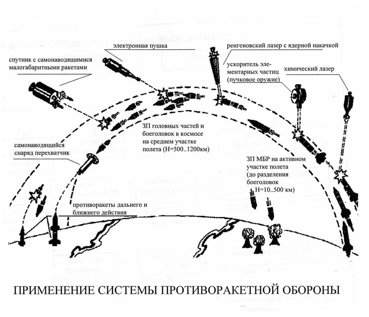 Классификация средств воздушного нападения. Классификация средств воздушного нападения противника. Классификация СВКН противника. Средства космического нападения. Поражения нападения