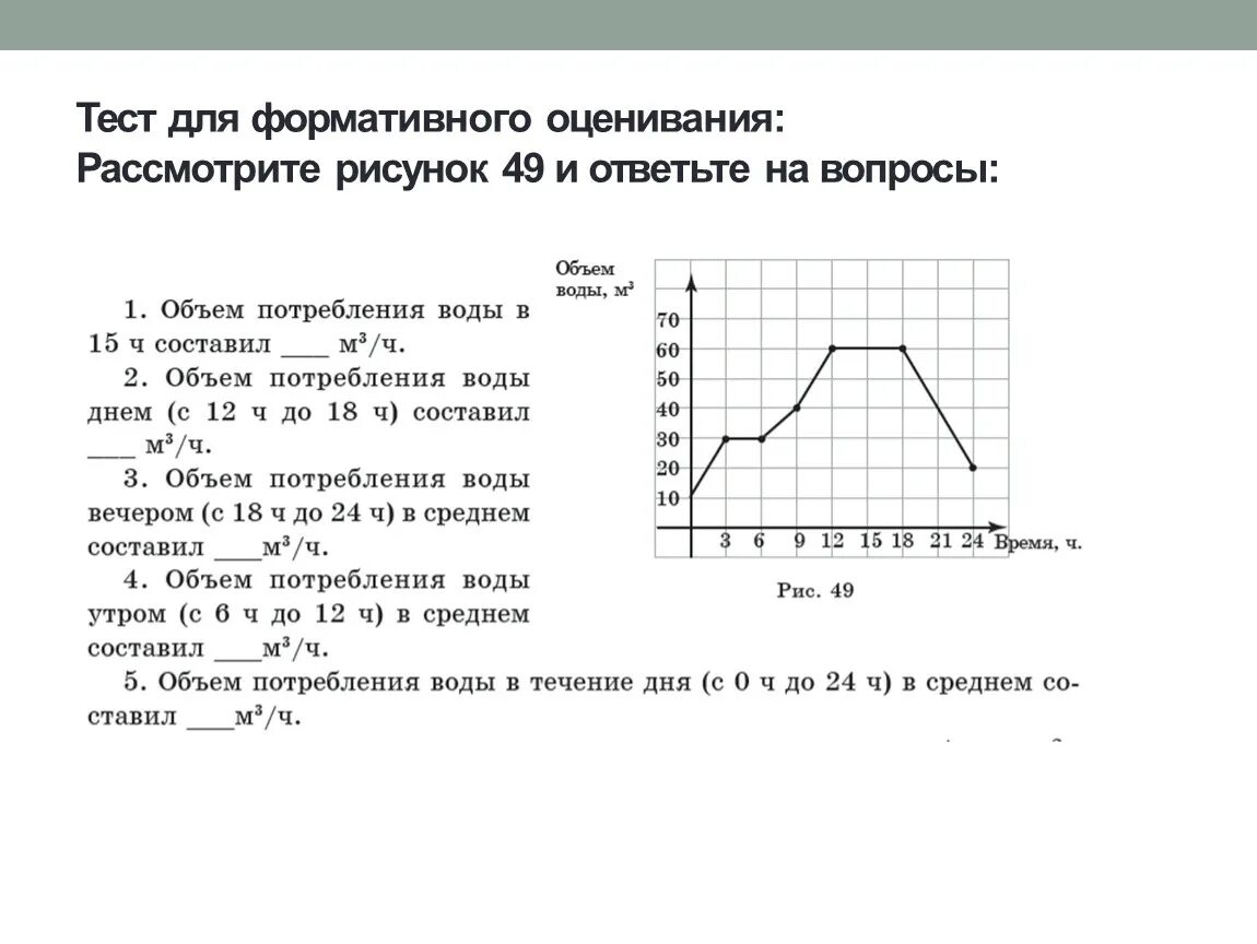 Тест по теме графика